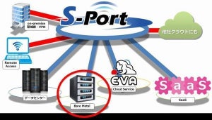 鈴与シンワート、「S-Portベアメタルサーバ」を提供開始