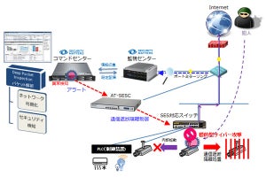 アライドのSESとマクニカの「SilentDefense」が連携