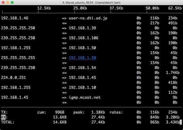 Linuxのネットワーク監視コマンド「iftop」の使い方