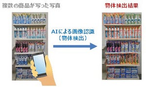 撮影するだけで数百万種類の商品を認識するAIエンジンを開発 - NTTドコモ