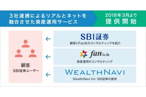 SBI証券など3社、「WealthNavi for SBI証券」の対面サービスを開始