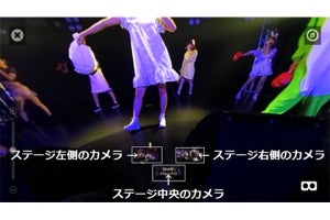 VRでアイドルを間近に - エムティーアイとユニシスが動画コンテンツ