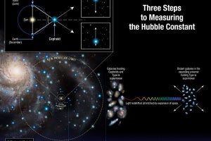 宇宙が予想以上の速さで膨張している可能性-既存理論での説明不可能