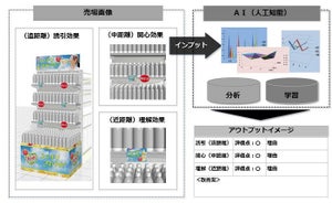 DNP、AIで店舗の商品陳列やPOPをリアルタイムで評価するサービス