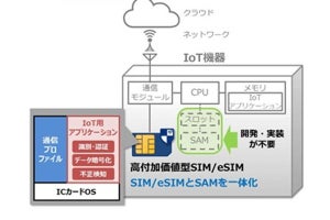 IoT機器をサイバー攻撃から守る-DNPとNTT、セキュアなSIMの開発へ