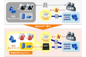 ラックが「Splunk Enterprise」の運用・監視サービスを4月に開始