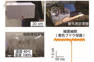 持ち運びできる微生物センサを開発 - 食品工場や空港での感染症対策へ 