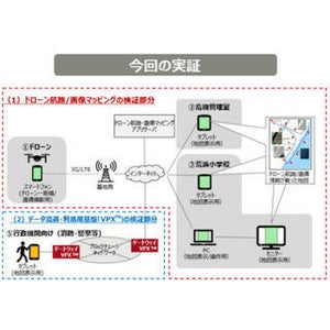 富士通、ドローン空撮した写真をリアルタイムに共有し被災状況を把握