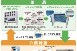 調剤薬局で薬をカップに小分け - 凸版、投薬パッケージの提供開始