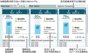 日立、機械学習で患者の処方箋選択をサポートするシステム