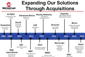 MicrochipがMicrosemiを買収 - 売上高は50億ドル規模に