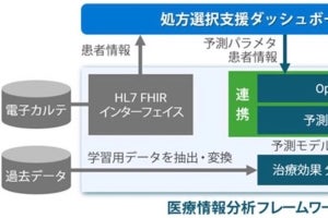 日立、糖尿病治療の処方薬選択支援システムを開発- 長期的な治療継続を支援