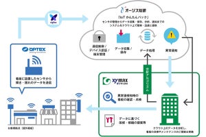 ザイマックスなど、IoT看板センサで点検・保守・見守りサービス