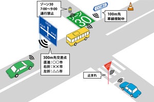 アークノハラと群馬大、完全自動運転実用化に向け路車間通信の共同研究