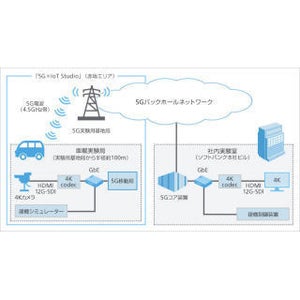 ソフトバンクと大成建設、5Gによる建設機械の遠隔操作実験