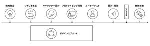 電通デジタル、Libalent、ビービットが提携し、音声ソリューションを開発