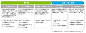 DTCとアルファコード、VR/AR/MR技術の活用支援で協業