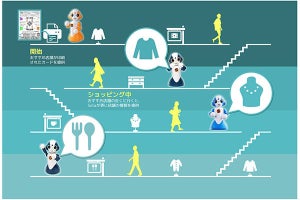 ラゾーナ川崎プラザでコミュニケーションロボット活用の実証実験