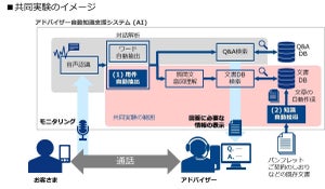 NTT Com、AIでコールセンターの回答を作成する実証実験