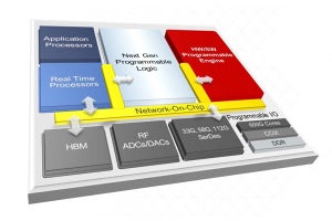 Xilinx、次世代製品となるProject EverestことACAPの概要を発表