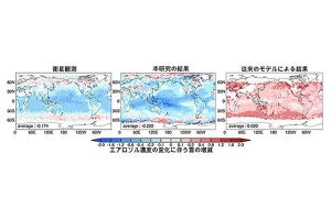 大気中の塵による雲の消長が、現実どおりにシミュレーションできた