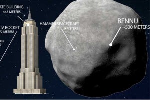 巨大小惑星の地球衝突を防止せよ - ロケットで軌道をそらす方法を検討