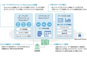 MSなど、クラウドでフルバンキングシステムの共同プロジェクト