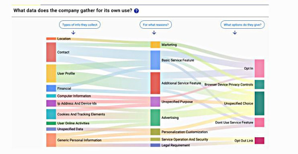 難解なプライバシーポリシーにも「AI」の力 - Sophos nakede security