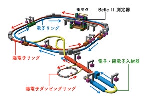 新型加速器が本格稼働 宇宙の成り立ち解明目指す