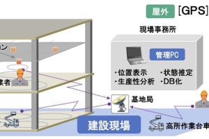 日立、IoTで建設現場を"見える化"するシステムを開発