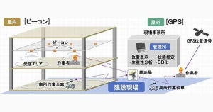 日立、IoTで建設現場の生産性・安全性向上を実現するシステム