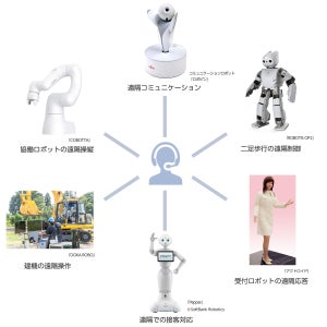 ソフトバンク、5Gを活用してロボット遠隔操作の実証実験