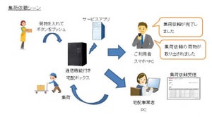 NTTドコモ、通信機能付き宅配ボックスの実証実験