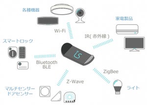 大東建託ら、メーカー問わず機器を接続するスマート賃貸住宅の実証実験