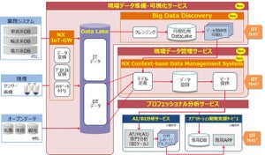 日立、社会・産業インフラ分野向けのデータ分析基盤を提供開始