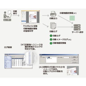 富士通アドバンスト、印刷セキュリティ「PrintBarrier4」