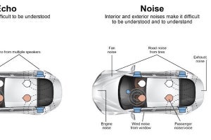 NXP、車内でのクリアな通話を実現する車載ECNR低減ソリューションを発表