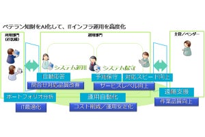 ユニアデックスとグリッドがAI基盤「ReNom」の活用で協業