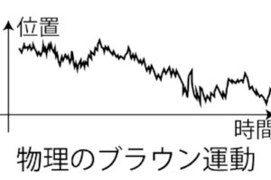 東工大、金融市場トレーダーの行動法則をボルツマン方程式を用いて解明