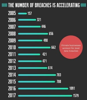 2005年から2018年にかけて最大の情報漏洩事件は?