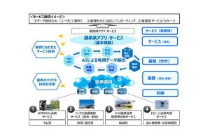 パナ、インフラ点検サービスに4K画像やAIを活用したサービス