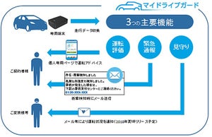 AIG損保とスマートバリュー、運転データを活用するサービス