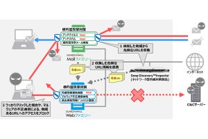 キヤノンITS、「GUARDIANWALL Mail ファミリー」など2製品の新版