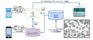 電通とタウンWiFi社、業務提携で位置情報マーケティングを加速