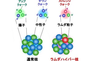 中性子星の内部構造を理解する手がかりを発見 - KEK