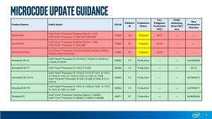 Intel、脆弱性「Spectre」対策を古いCPUには提供せず