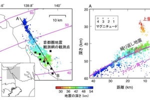 東工大と東北大、「スロースリップ」による水の移動を解明