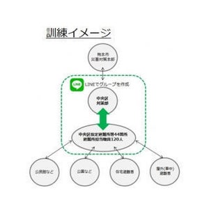 熊本市、緊急時の職員間の情報収集・伝達にLINEを活用