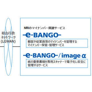 NRI、マイナンバーを保管・管理サービスをLGWAN上で提供