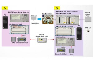 キーサイトとNTTドコモ、28GHz帯のチャネルサウンダを構築